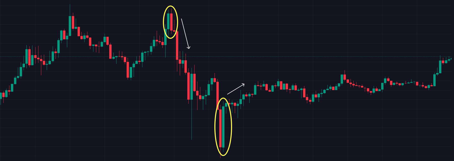 Candlestick Patterns A Classic Approach to Trading and Market Analysis