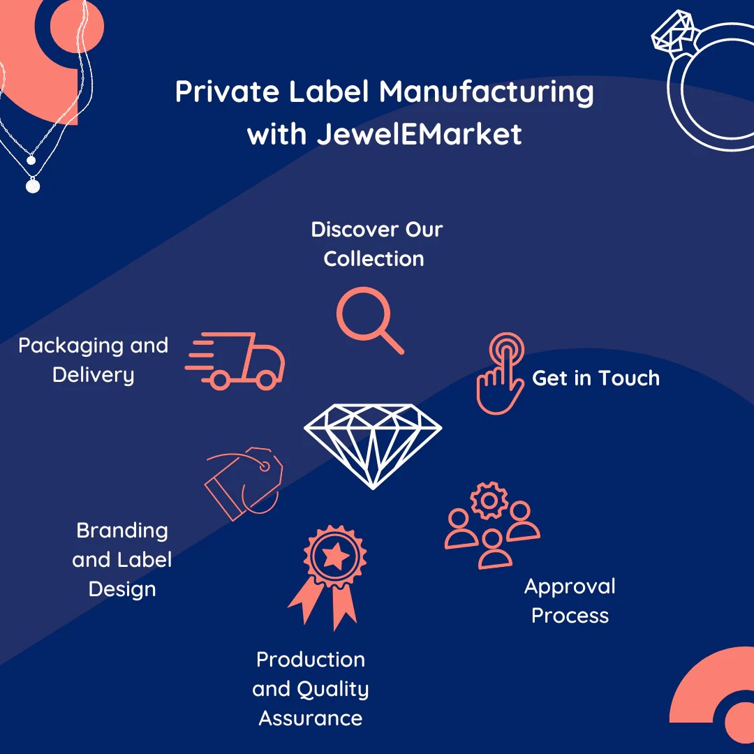 Exploring the Benefits of Private Label Manufacturing with JewelEMarke