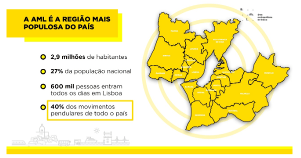 The lisbon metropolitan area is a metropolitan area in portugal centered on lisbon, the capital and largest city of the country. Mobilidade na Área Metropolitana de Lisboa - Junta de ...