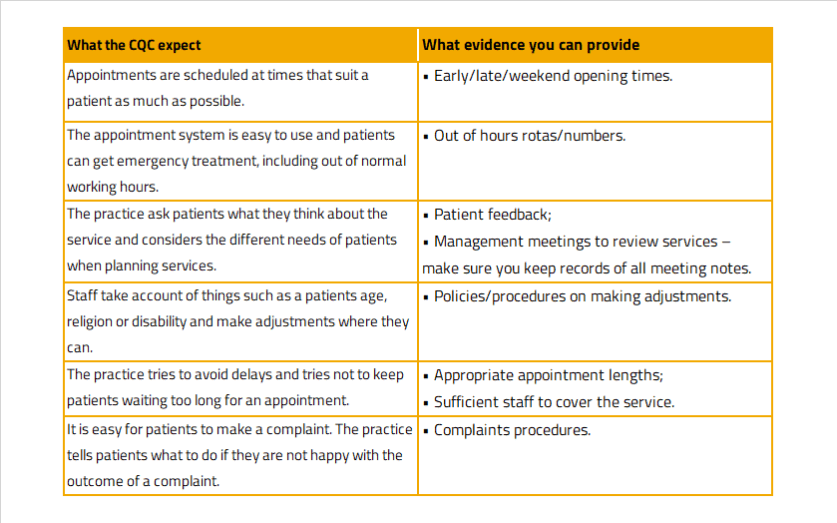 Cqc Standards / The provider of your care must display their cqc rating