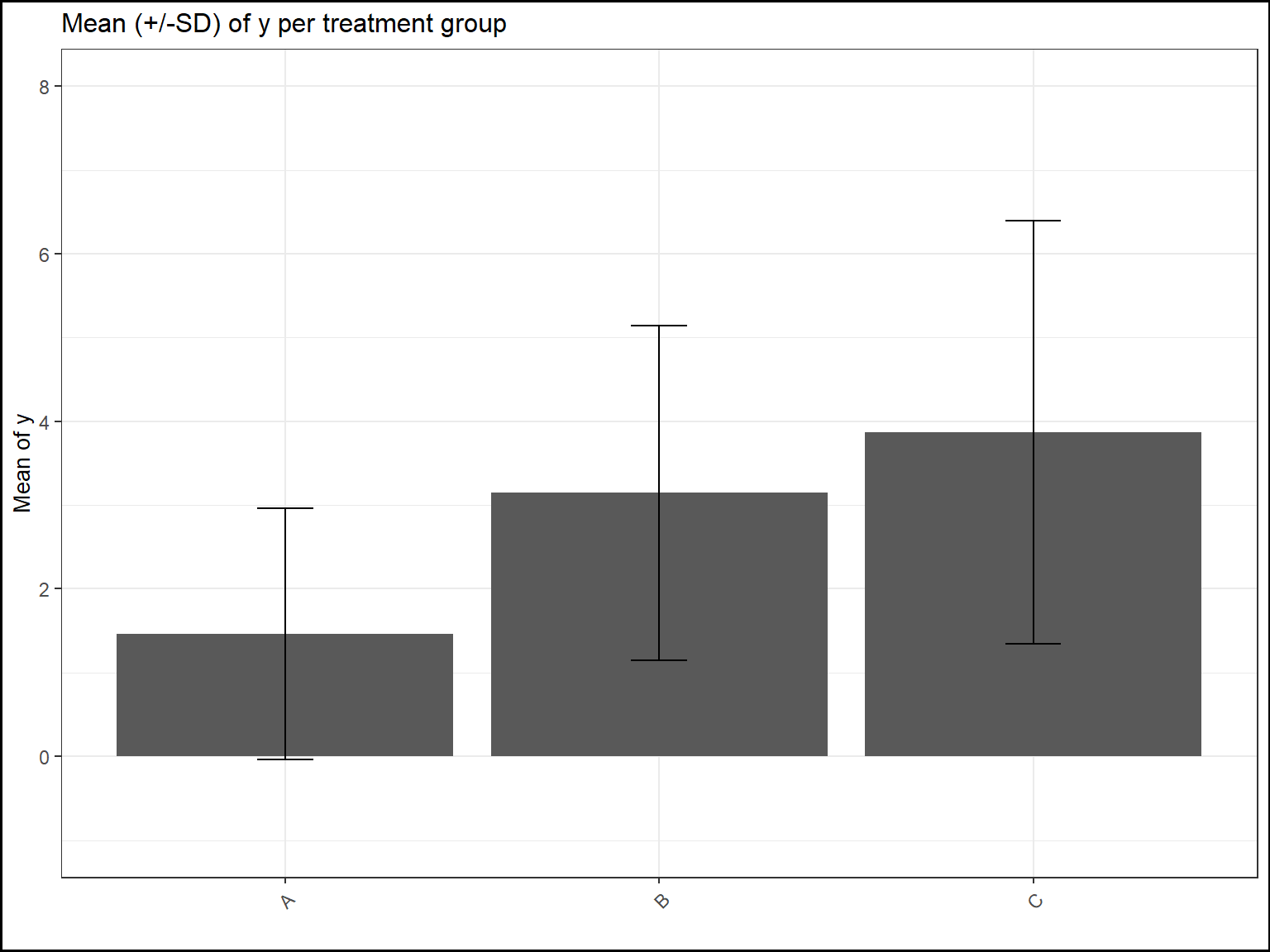 ClinReport 4 Graphic Outputs • ClinReport