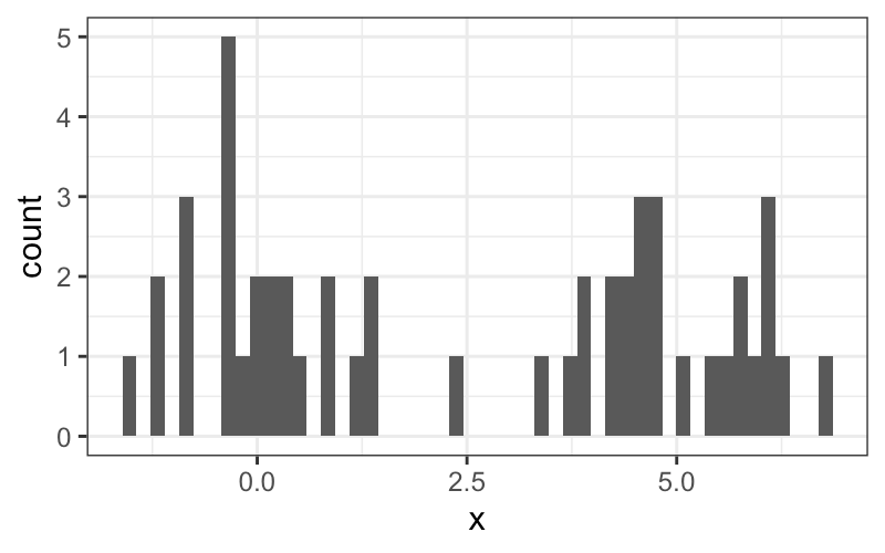 Stat 470/670 Lecture 2 Univariate Data Visualization
