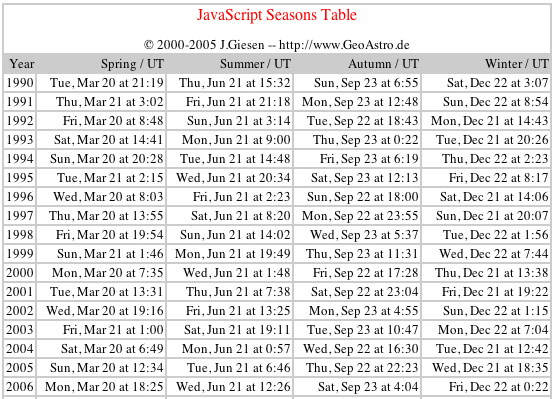 winter solstice 2023 date Seasons JavaScript