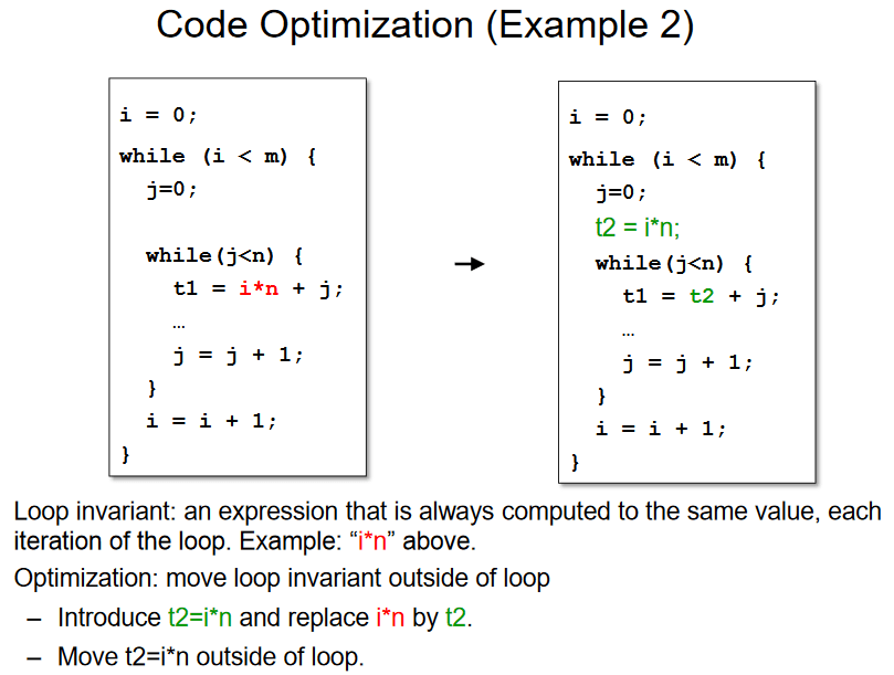 Compiler Design CourseIntro · Jungyu Kim