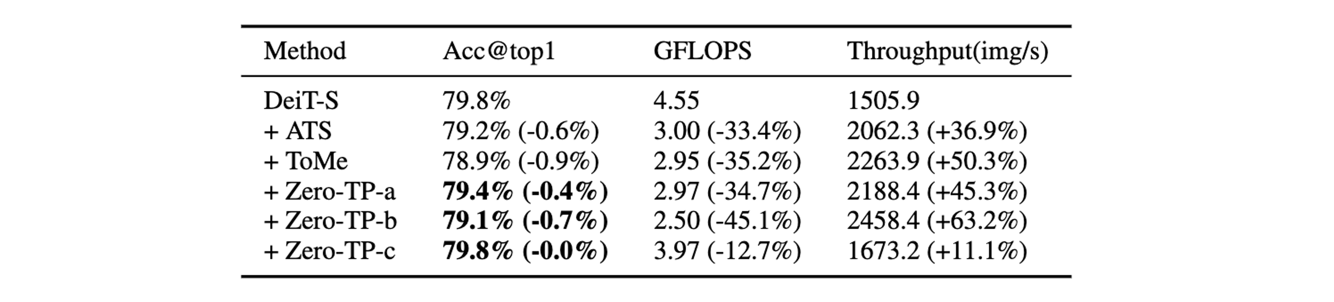 ZeroTPrune ZeroShot Token Pruning through Leveraging of the Attention Graph in PreTrained