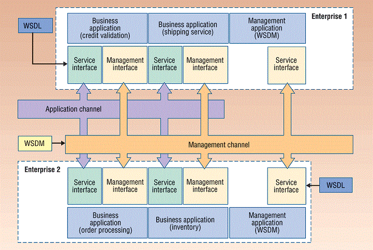 Example to Call service inside AngularJS Controller