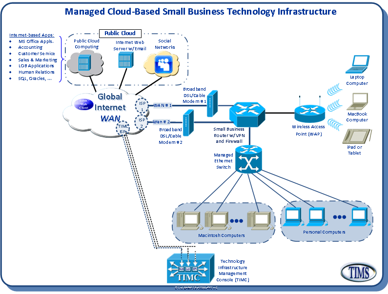What Is Cloud Ready at Monique Glass blog