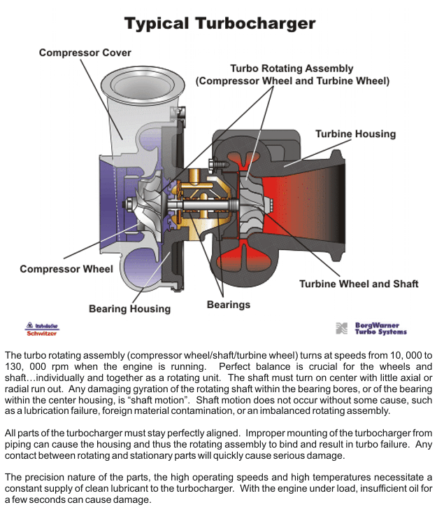 Turbo Systems J & H Diesel & Turbo Service, Inc.