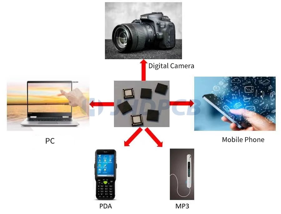 Best QFN Package Guide Structure, Types, Process. Jhdpcb