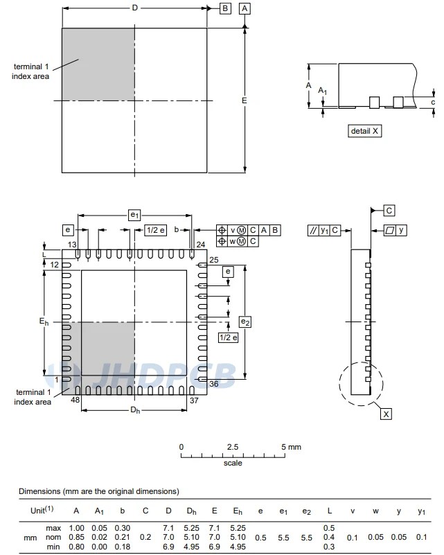 Best QFN Package Guide Structure, Types, Process. Jhdpcb