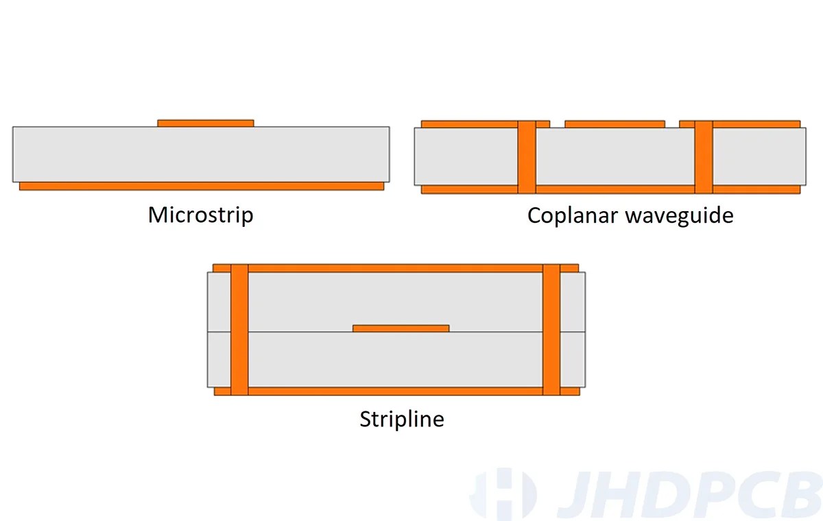 Ultimate Guide To Microstrip, Stripline And CPW In PCBs Jhdpcb