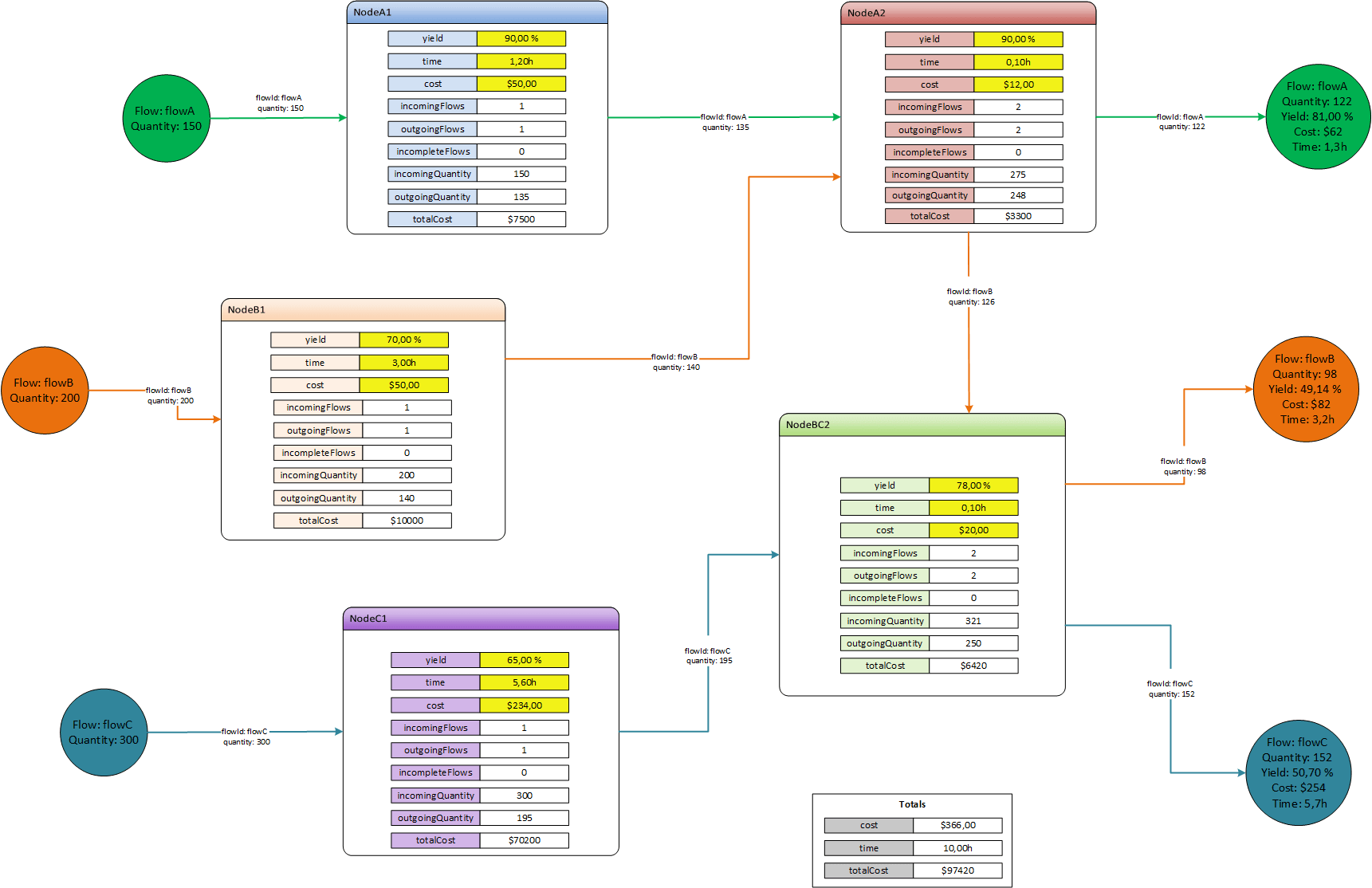 Dynamic dataflows in Visio diagrams with VBA