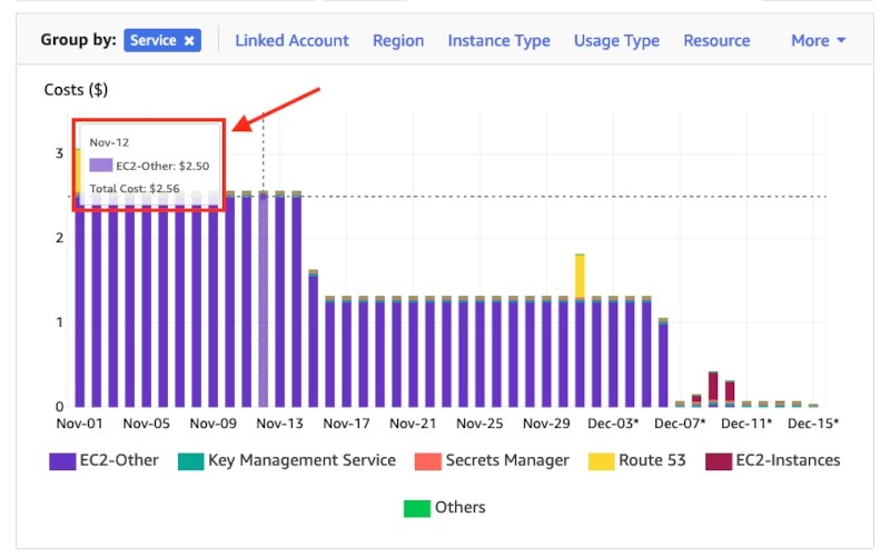 How to release(delete) Elastic IP from AWS? Jhooq