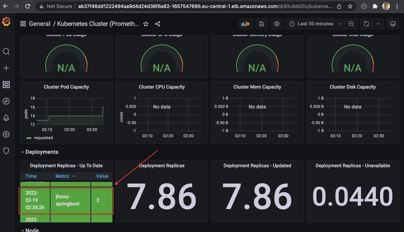 How to setup Prometheus, Grafana dashboard for monitoring on