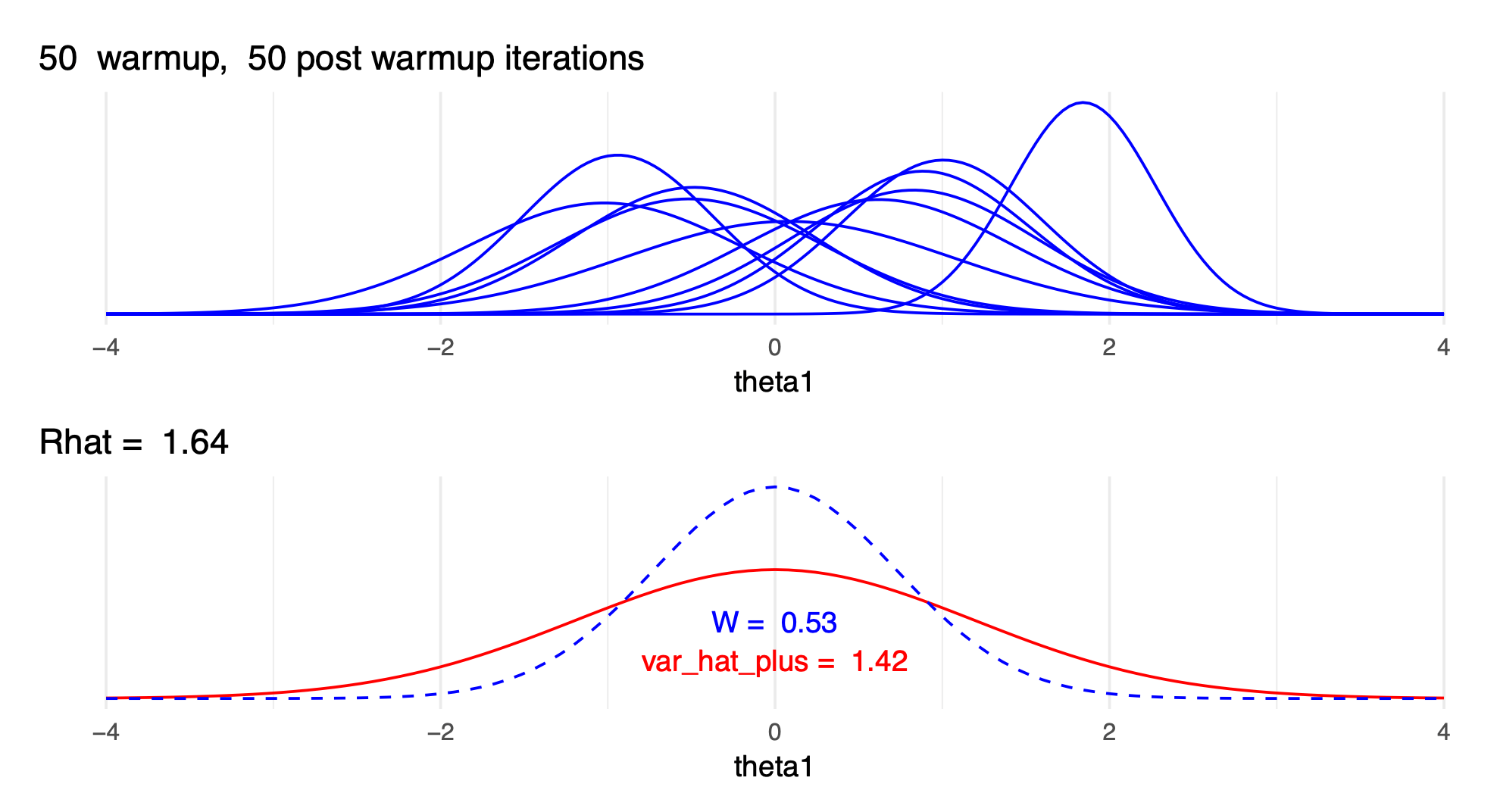 5 Section 5. Markov chain Monte Carlo bookdown