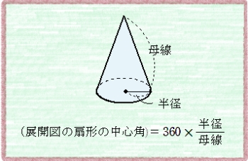 円すいの側面積と展開図の中心角 | たぬぬ塾☆中学校の先生たち