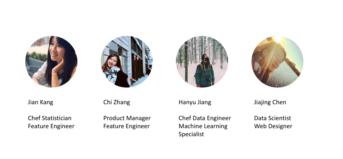 BST260 Final Project House Price Prediction BST 260