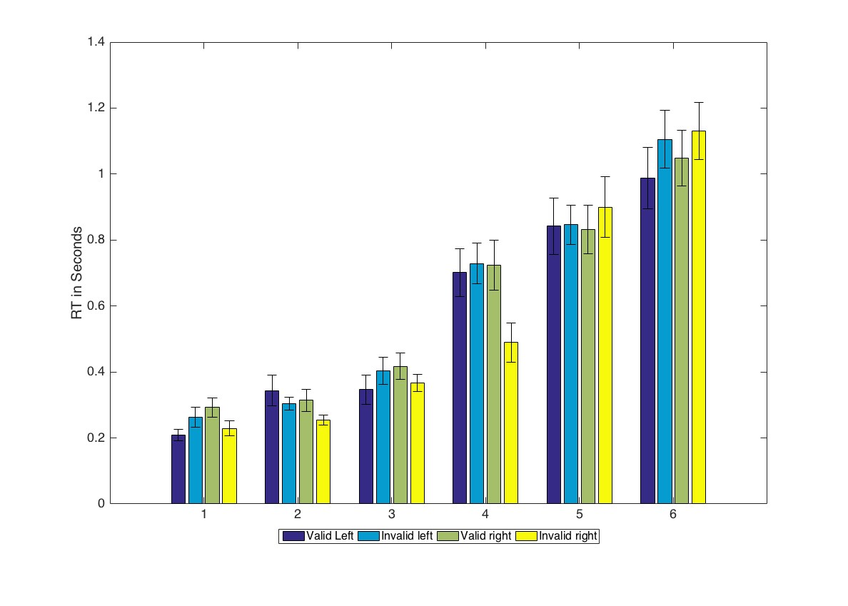 How To Place Errorbars On A Grouped Bar Graph In Matlab Images