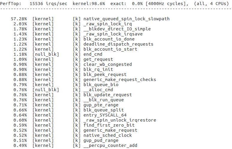 Blk Multiqueue understanding