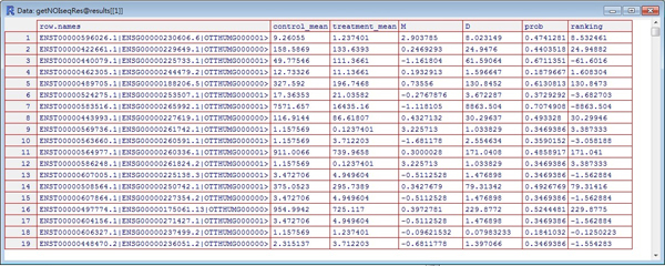 NOISeq (Differential Expression in RNAseq) · Bioinformatics and