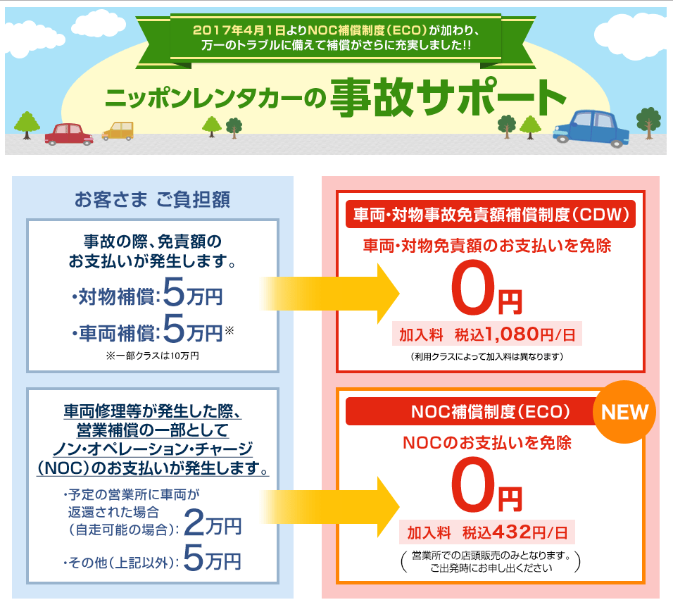 ニッポン レンタカー マンスリー 料金 Fiiku