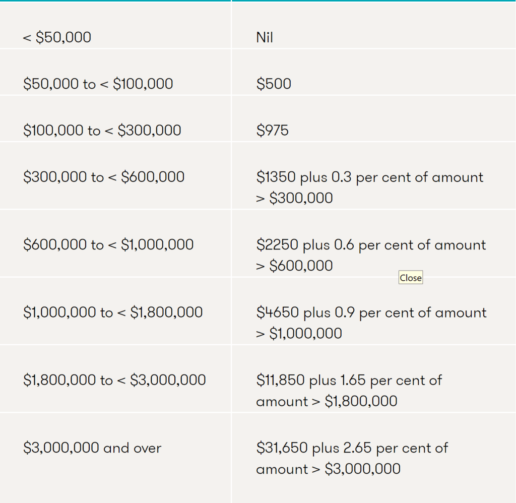 Your Victorian 2024 Land Tax Assessment explained Jigsaw Private Wealth