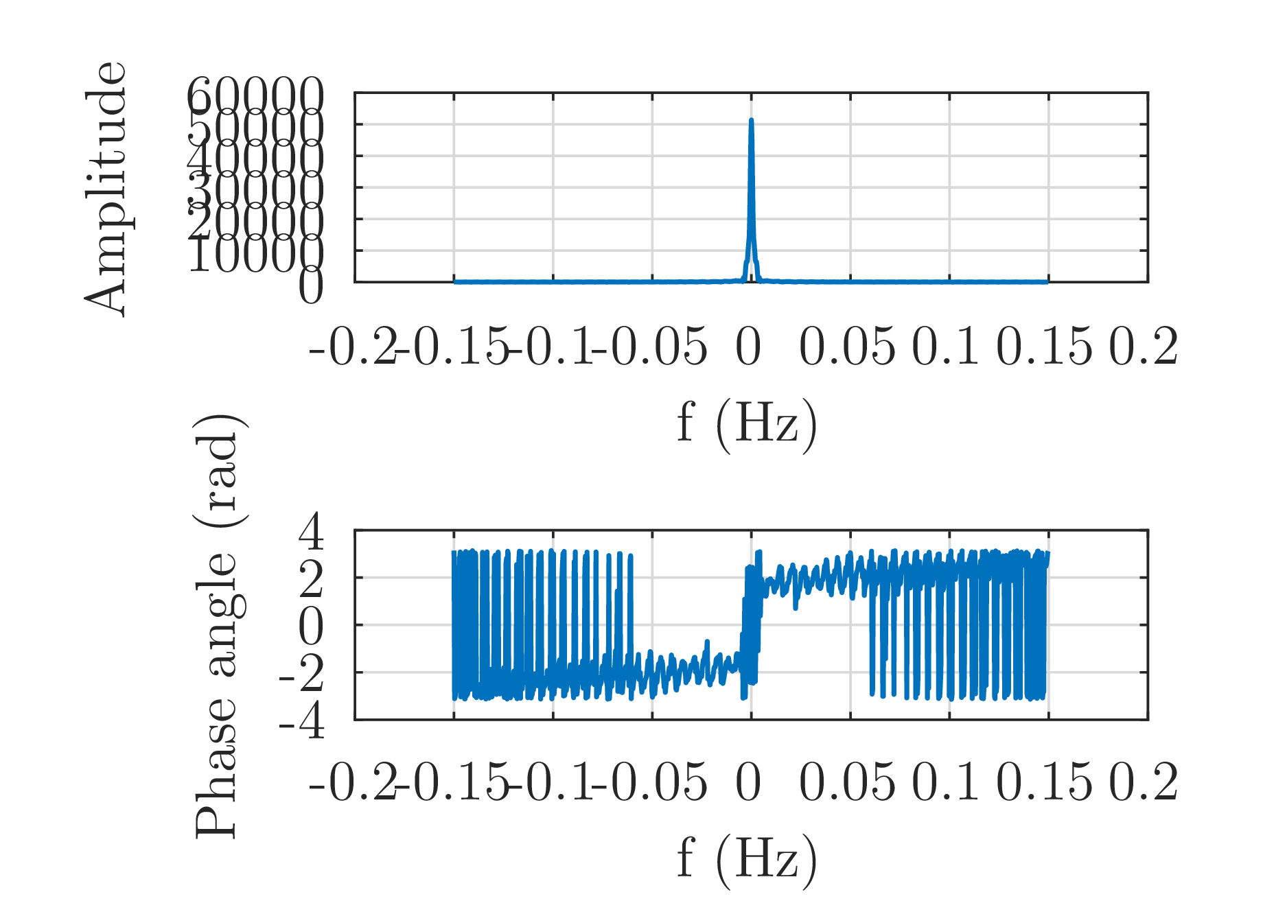 Control figure size and text size in GNU Octave 止于至善