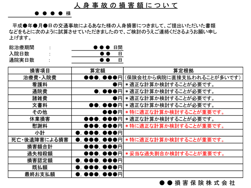 事故 保険会社 Hoken Nays.
