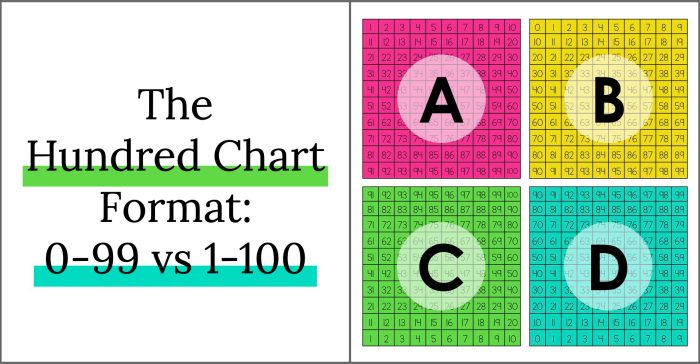 Printable 0 99 Chart Printable 0 99 Chart