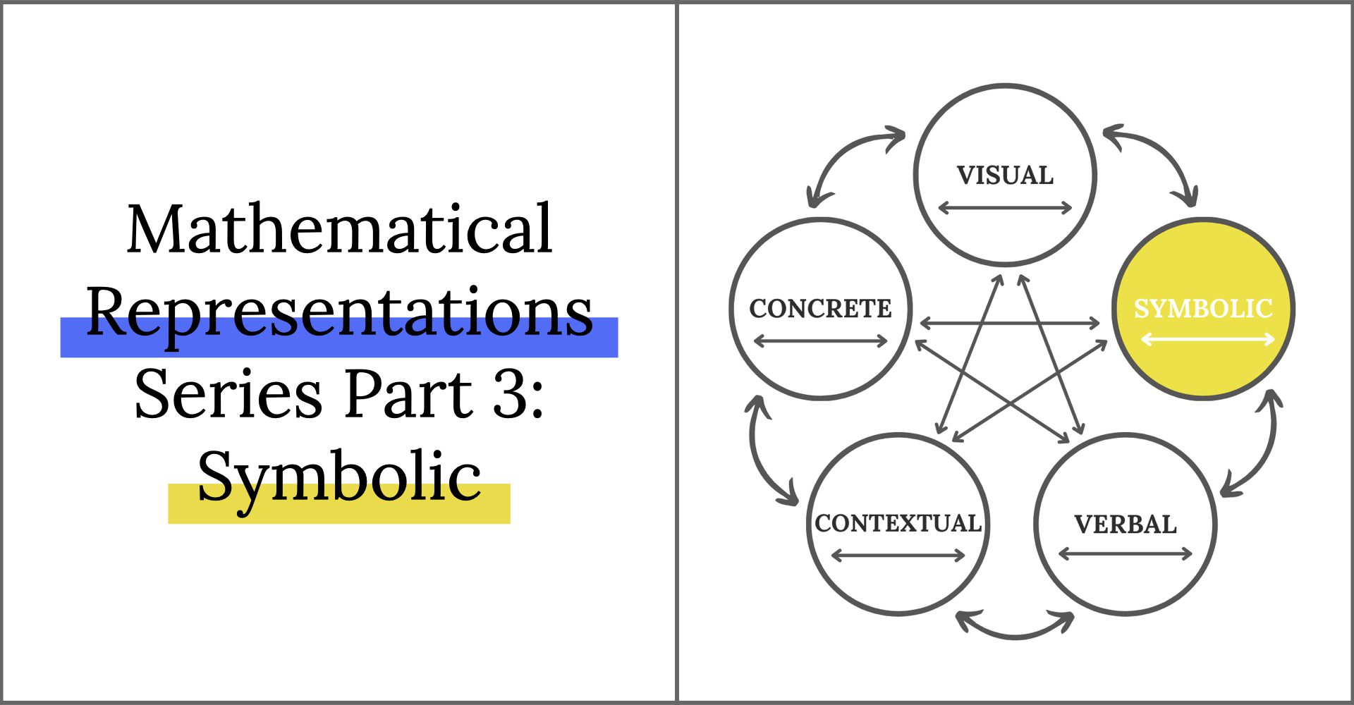 Mathematical Representations Series Part 3 Symbolic Representation