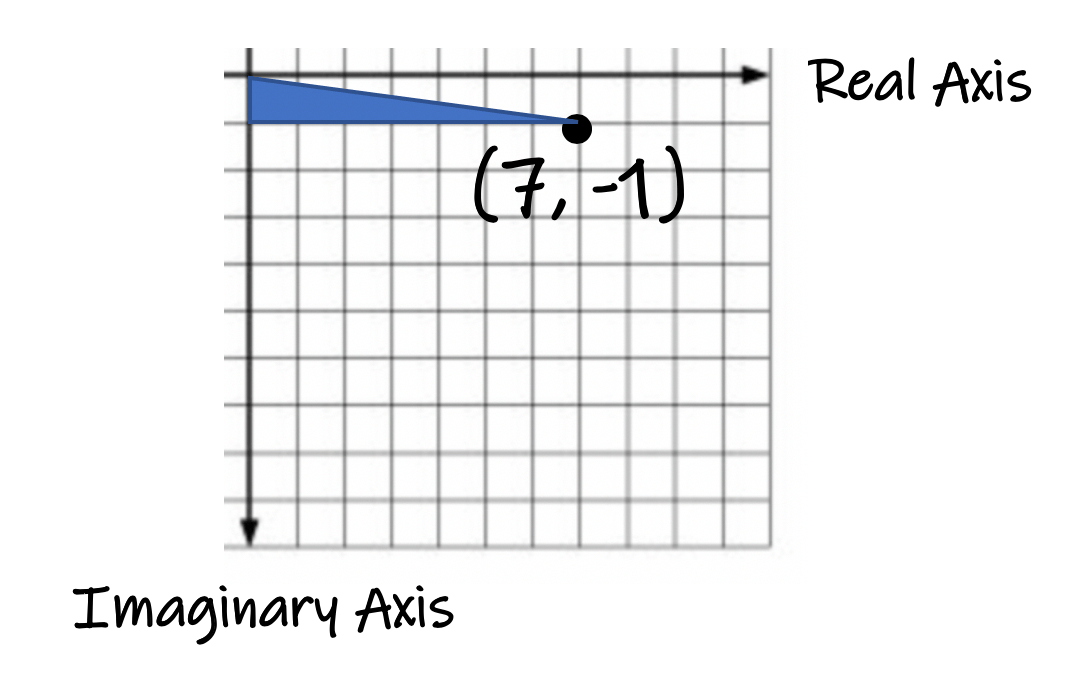 Absolute Value of Complex Numbers