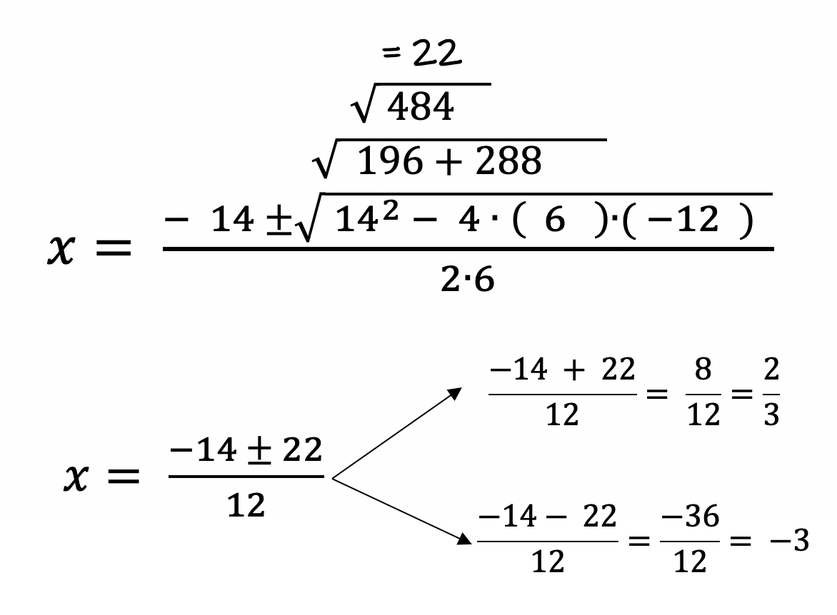 The Quadratic Formula