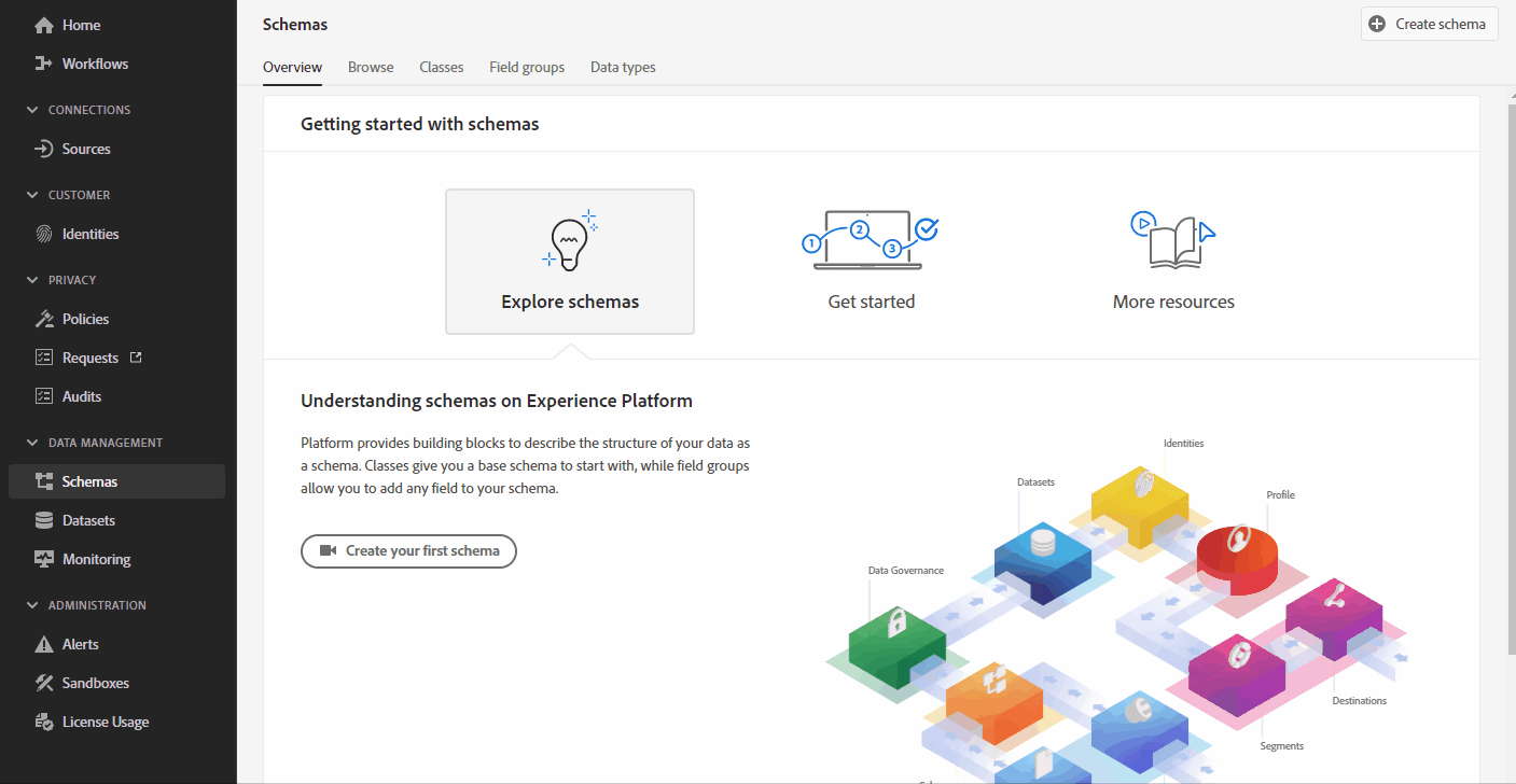 Adobe Analytics & CJA in Google Tag Manager (via Web SDK) Jim Gordon