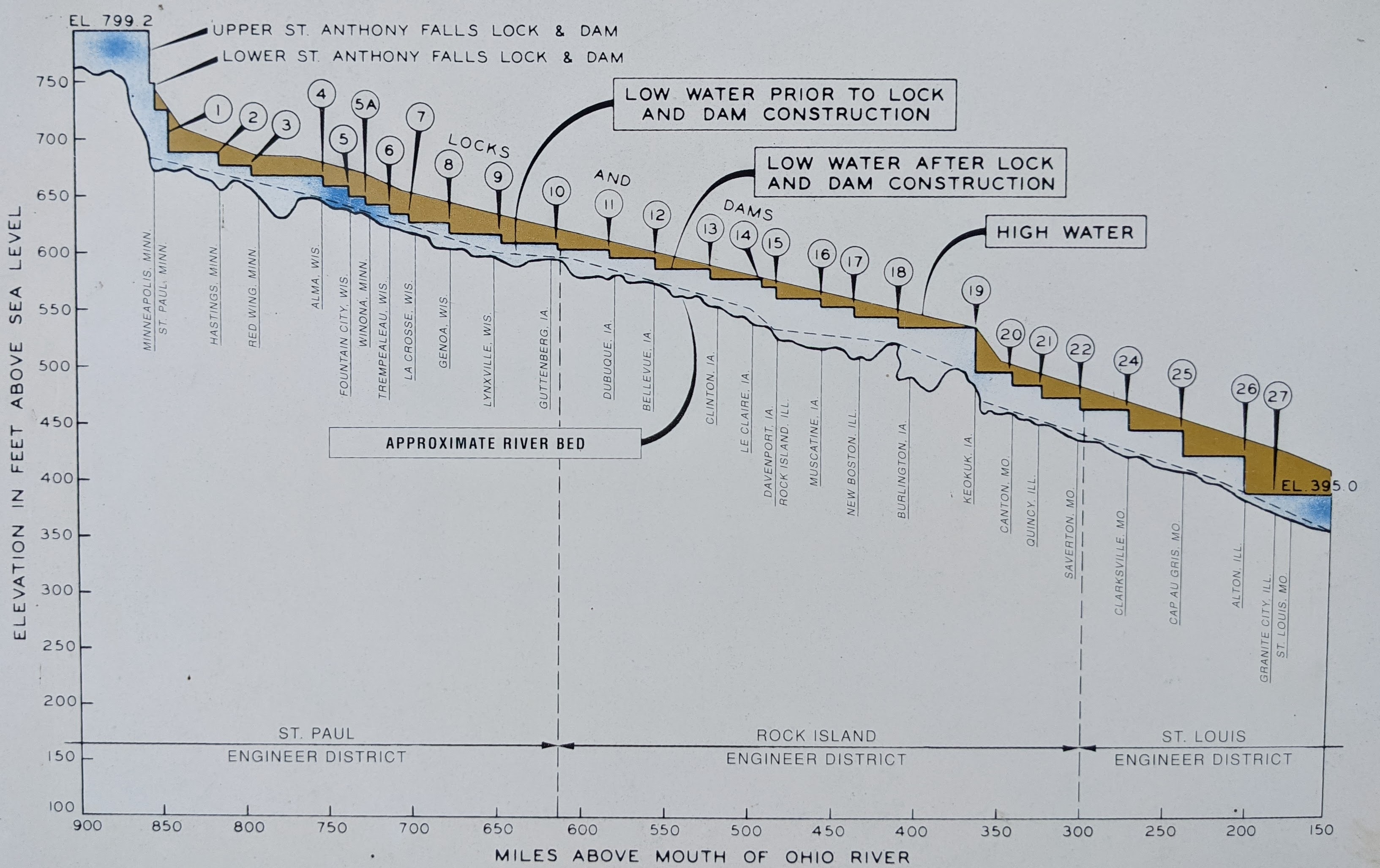 Day 8 (5 Sept 2021) Red Wing, MN to La Crosse, WI Jim Bikes the