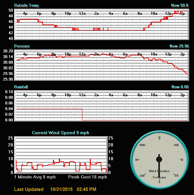 KentBrimfield Ohio Kent, Ohio Weather