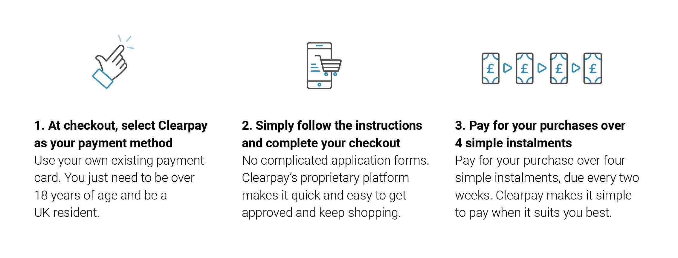 What is Clearpay? 2024