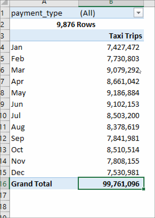 PIVOT TABLE Tutorial for Beginners Jim Hogan