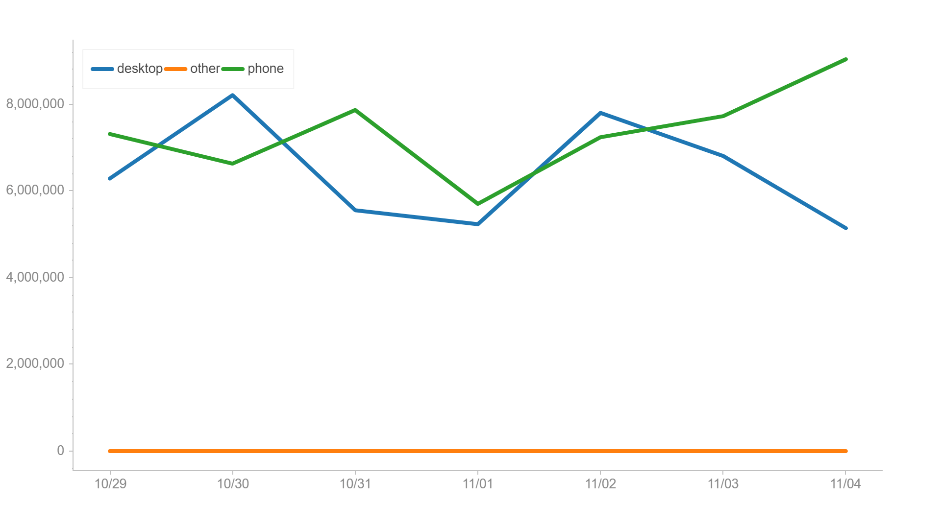 Picking the best python graphs for beginners Plotly, Seaborn