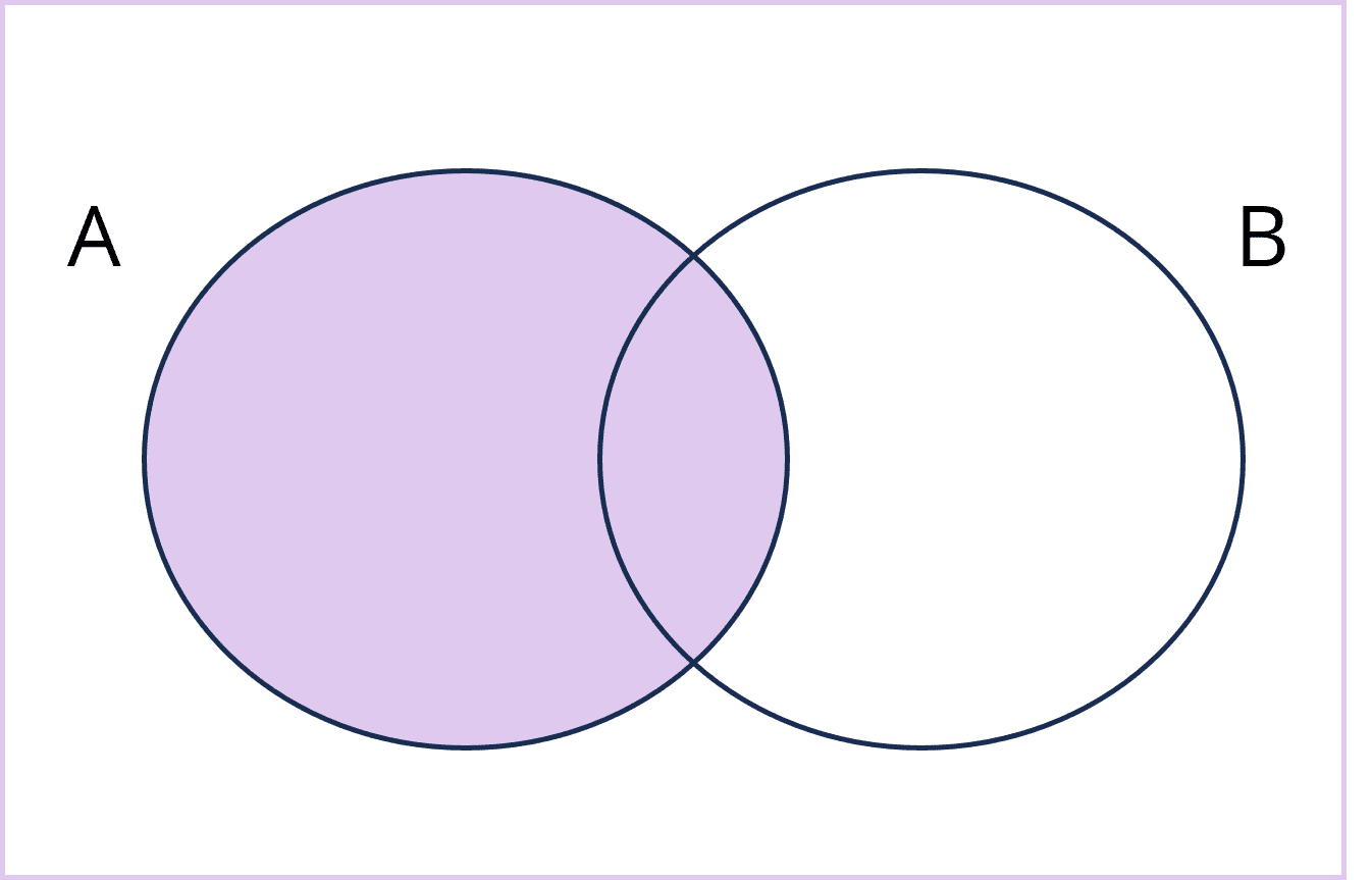 Venn Diagram Set Notation - O-Level Math Guide 2025