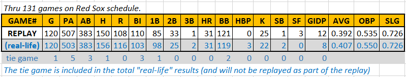 Jim's APBA Barn APBA Sports Games and other Table Topics