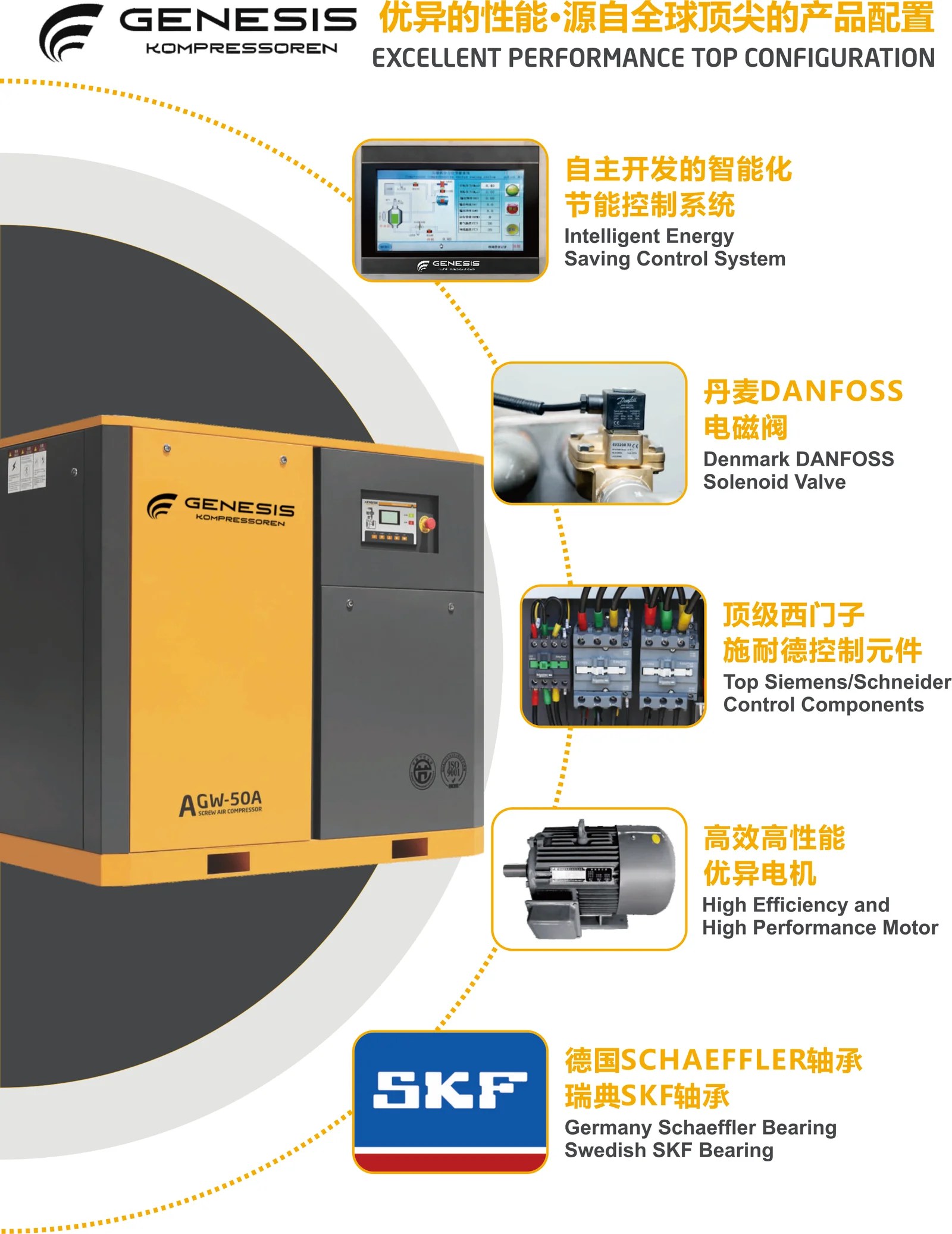 Genesis Kompressoren Water Lubrication OilFree Air Kompressor