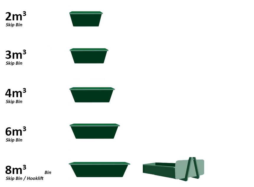 Skip Bin Hire Cairns Jim's Skip Bins (Fast & Affordable)