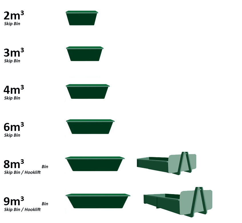 Skip Bin Hire Menai Jim's Skip Bins