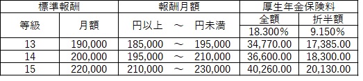 給料から差し引かれているもの解説｜厚生年金保険料 事務屋さんブログ