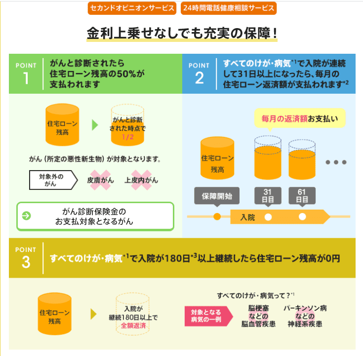 【住宅ローンはネット銀行】もし今借りるなら「どこで借りるか」を考えてみた おさいふプラス～配当金再投資～