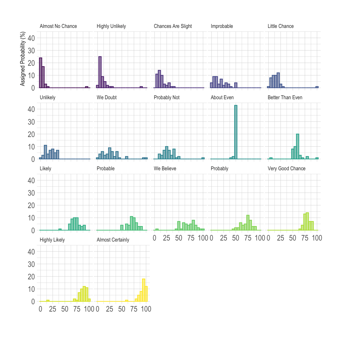 Histogram with several groups ggplot2 the R Graph Gallery
