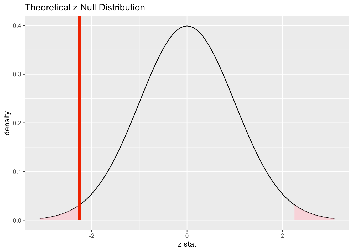 Chapter 16 Inference for two proportions Introduction to Statistics