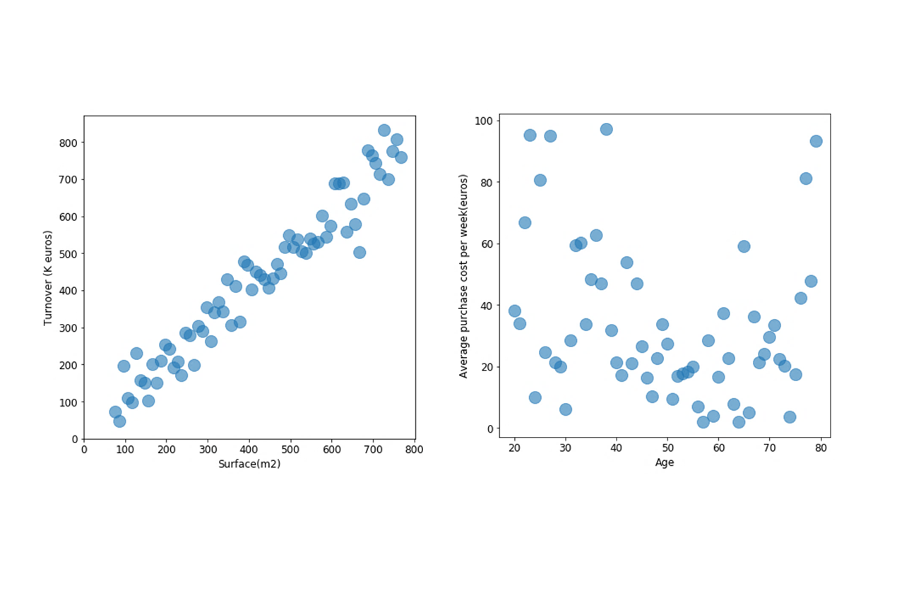 Matplotlib scatter plot hacfield