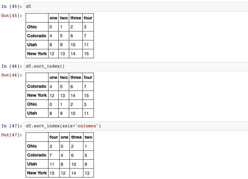 33 things to know about pandas dataframe Jingwen Zheng