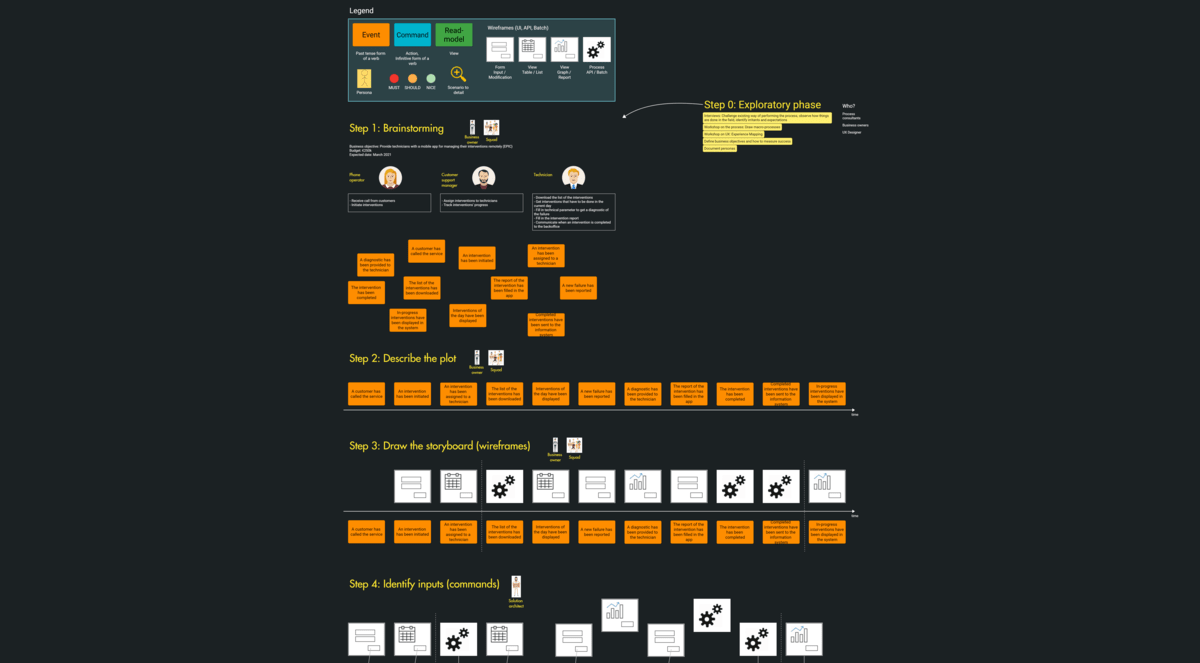 Event Modeling Example Draft.io